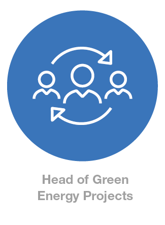 Head of Green Energy Projects